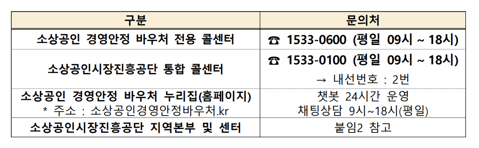 소상공인 경영안정바우처 2026