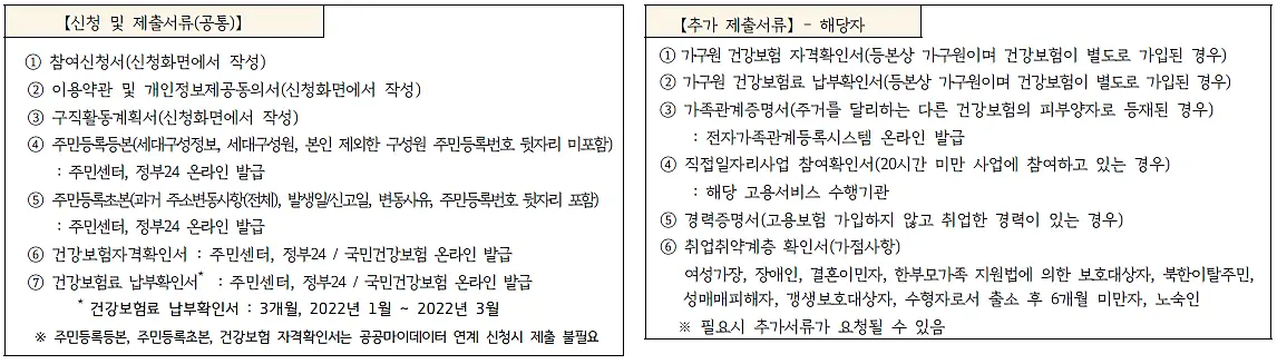 제출서류