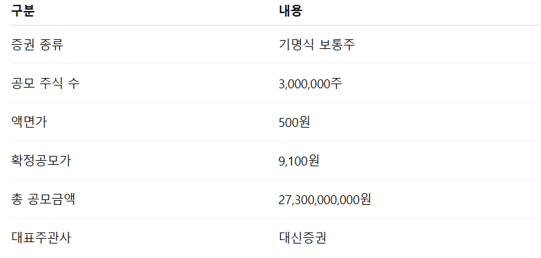 바이오비쥬 공모주 수요예측결과 상장일