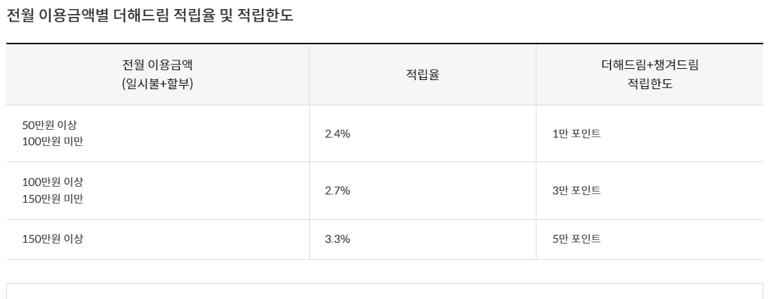 신한 딥드림 플래티넘 플러스