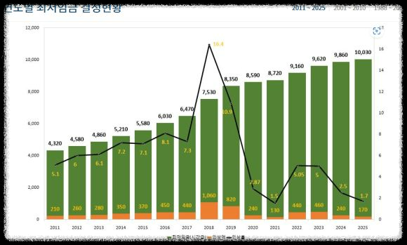 연차수당 5초 만에 계산! 손쉽게 확인하는 방법