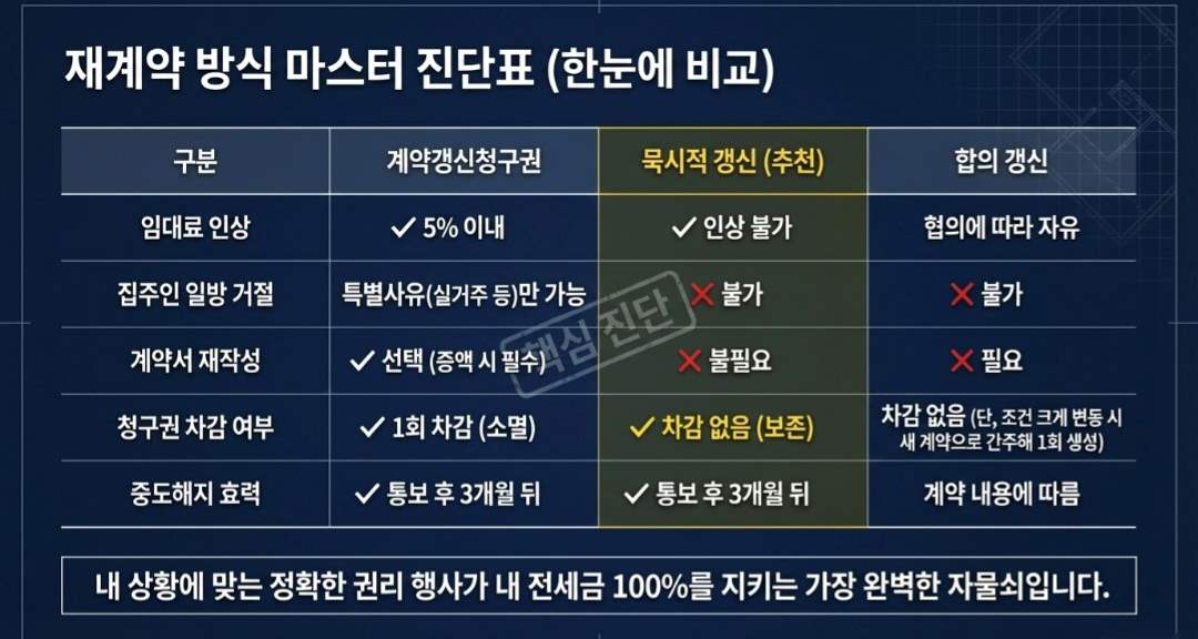 전세재계약-사진1
