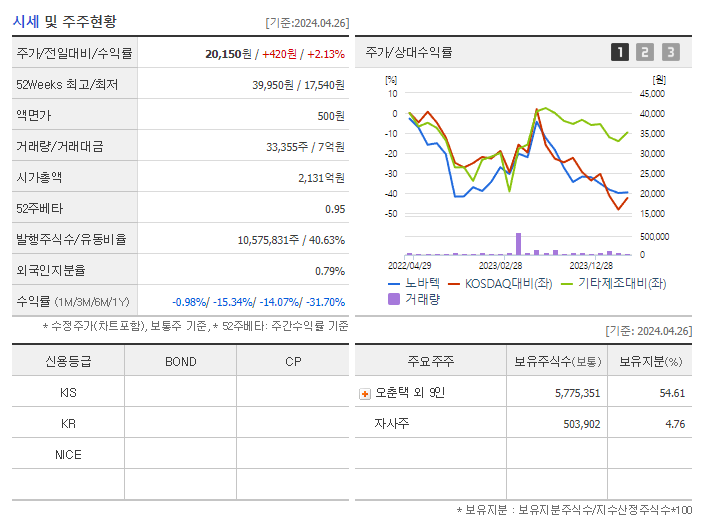 노바텍_기업개요