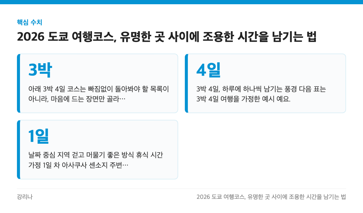 핵심 수치: 3박, 4일, 1일