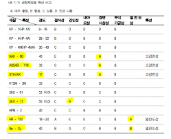 사출 성형 완벽 가이드