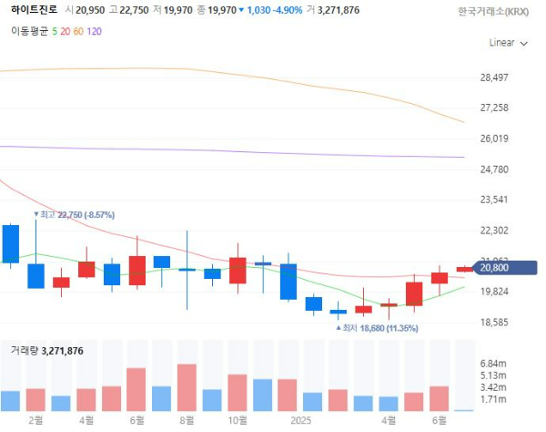 민생지원금관련주대장주수혜주TOP5_하이트진로