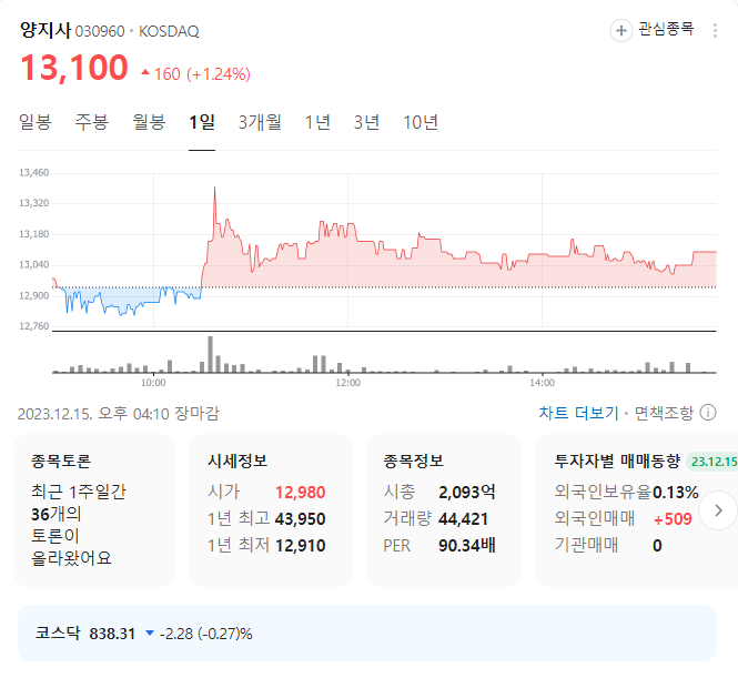양지사 주가