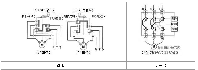 수동조작스위치