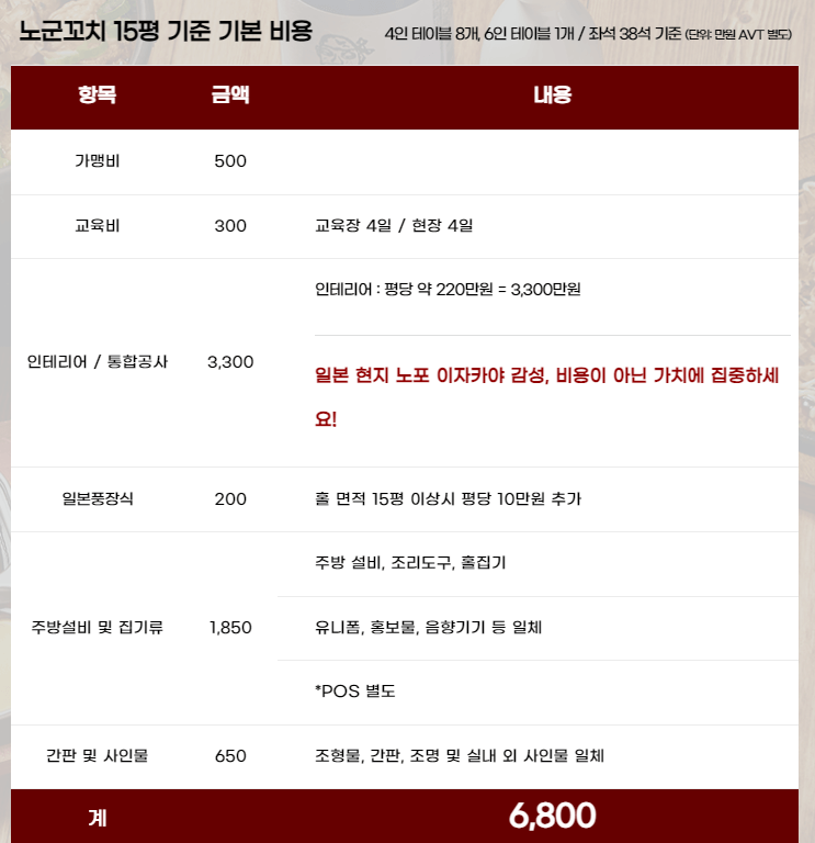 노군꼬치-창업비용-15평