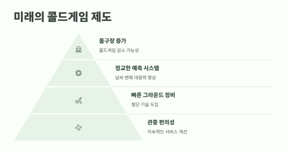 프로야구 강우콜드게임 규정과 환불 정책 11