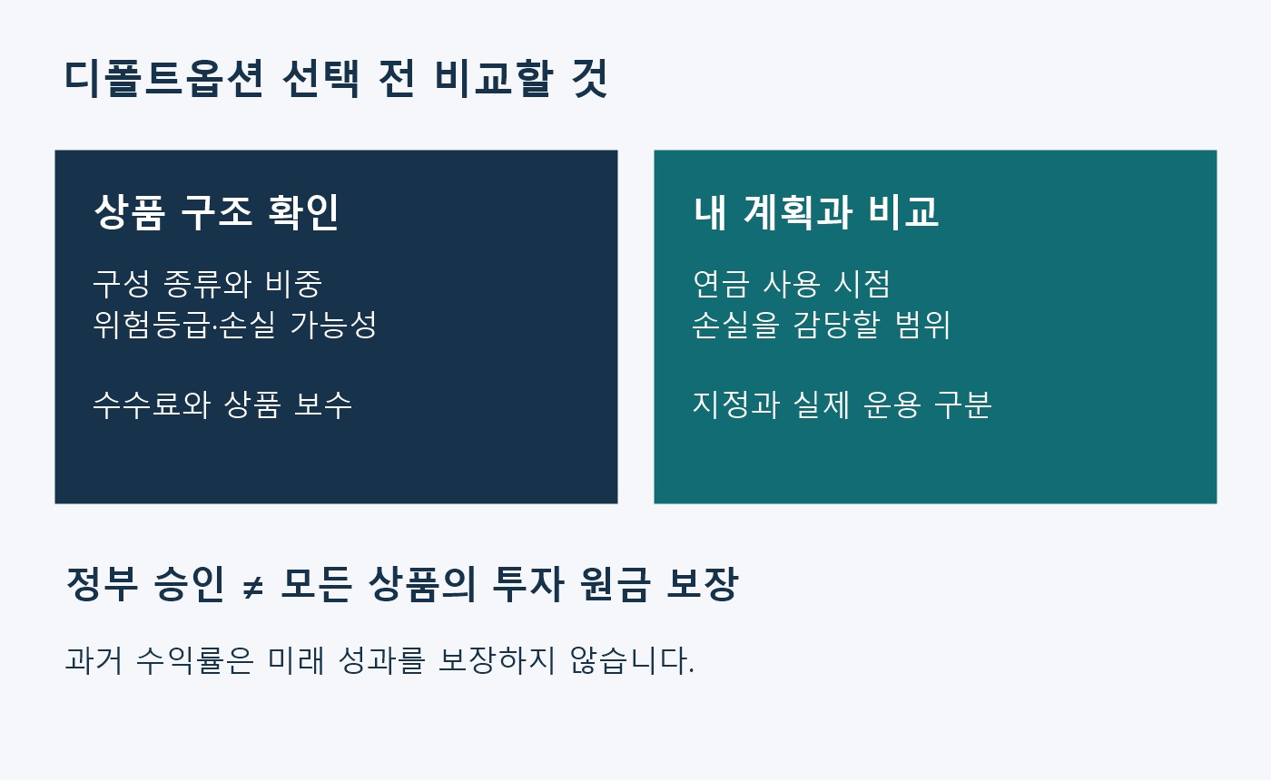 퇴직연금 디폴트옵션의 구성 상품과 위험·비용을 연금 사용 시점 및 손실 감당 범위와 비교하는 점검 도표