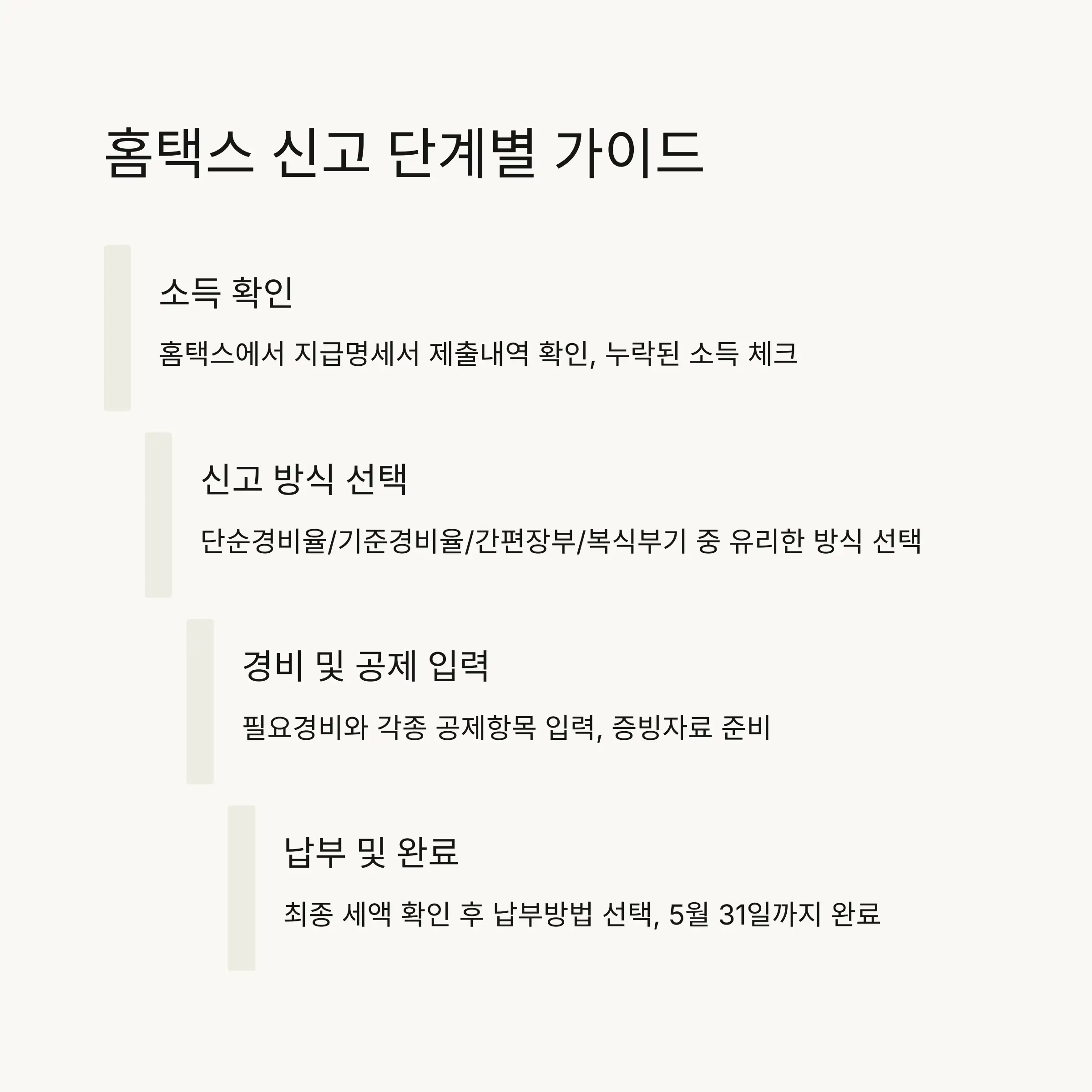 💻 홈택스 신고 실전 가이드