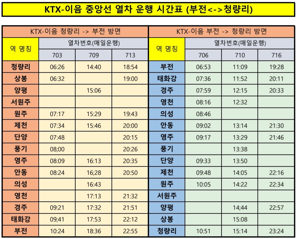 KTX 이음 중앙선(청량리-부전) 정차역과 열차시간표