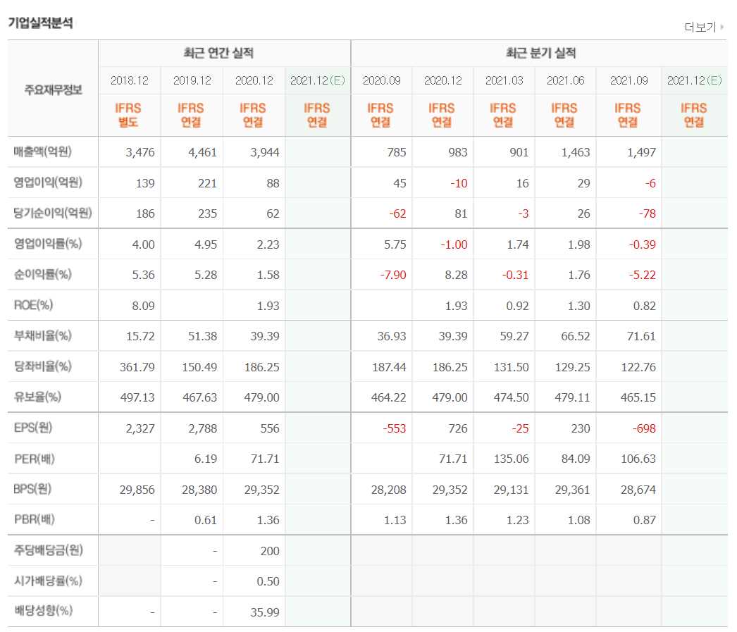ESS 관련주식 총정리