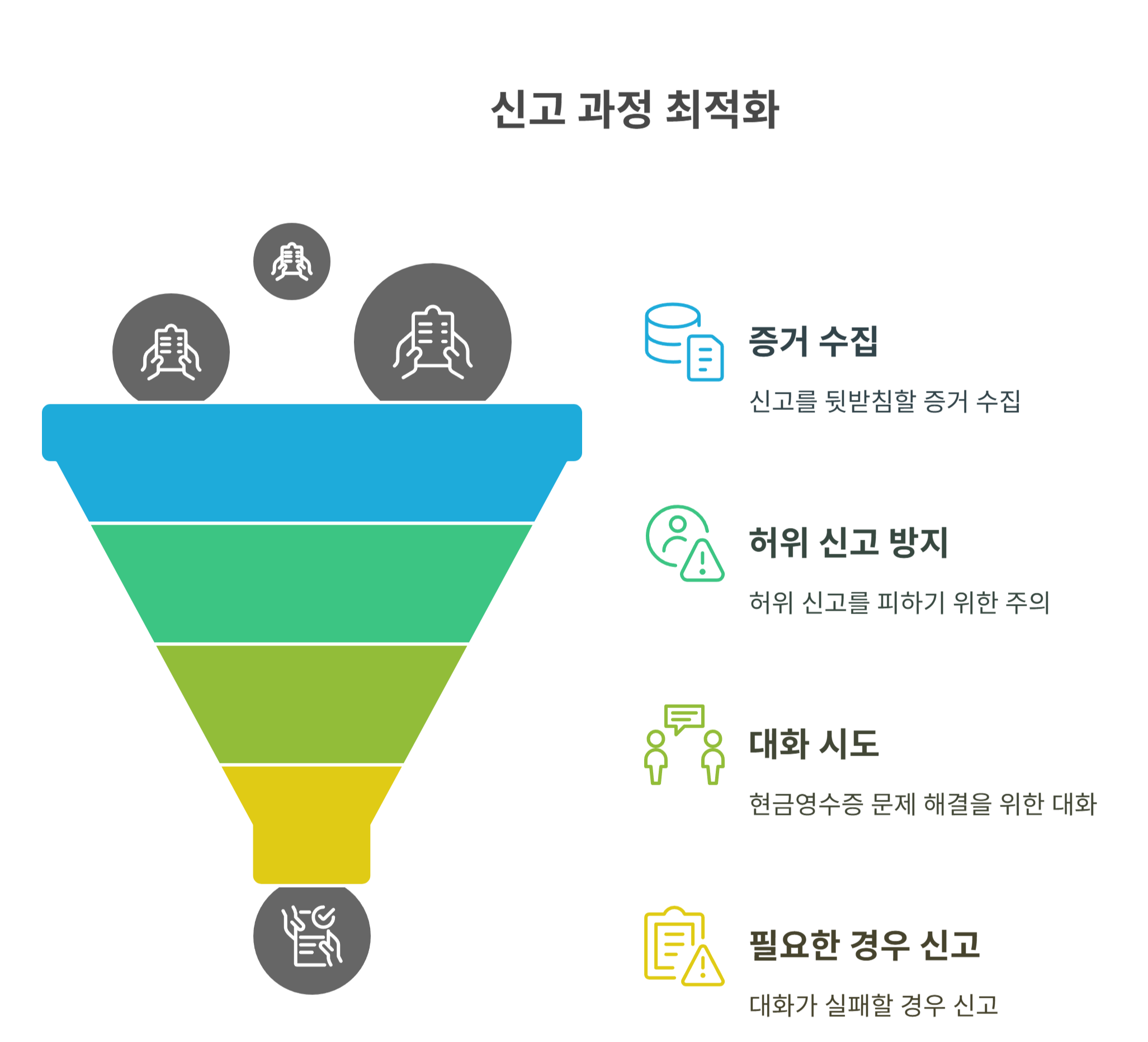 현금영수증 미발급 신고 전 꼭 알아야 할 팁과 주의사항