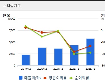 삼부토건 주가 전망 수익성 (1107)