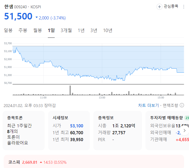한샘 주가
