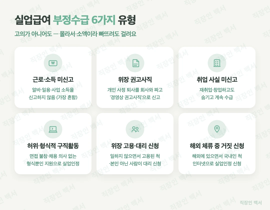 실업급여 부정수급 유형 6가지