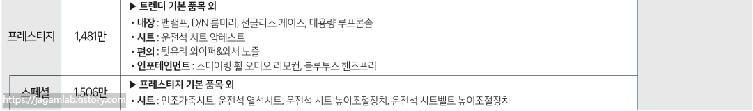 2026 레이 1인승 밴 프레스티지, 프레스티지 스페셜 트림 가격 및 기본 품목