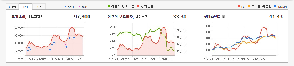 블록체인-관련주