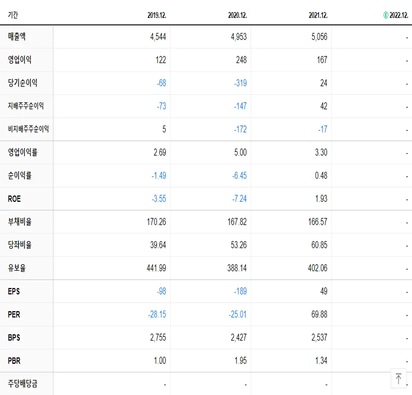 알루코 재무제표