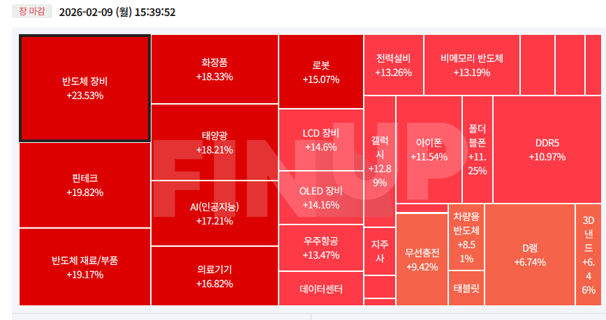 오늘의 테마동향 및 특징주 정리