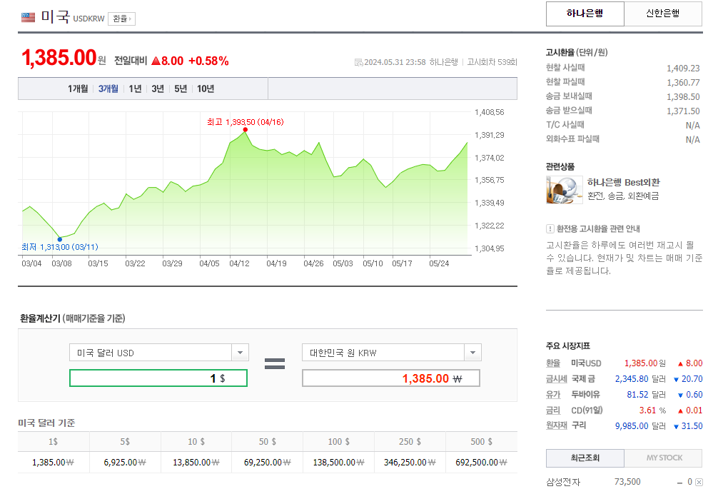 트래블월렛 리뷰 및 추천 1