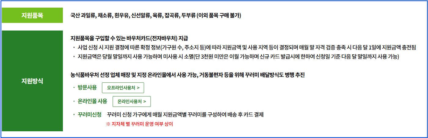 농식품바우처-지원품목