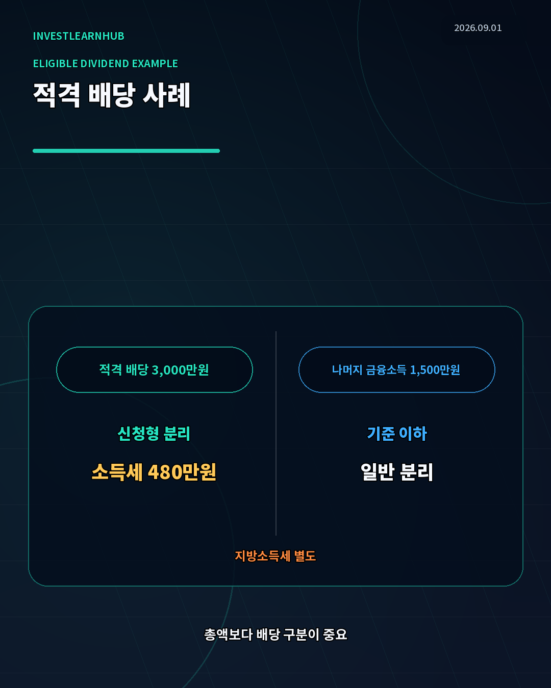 적격 고배당 배당 3000만원을 신청형 분리과세하고 나머지 금융소득 1500만원은 기준 이하가 되는 사례