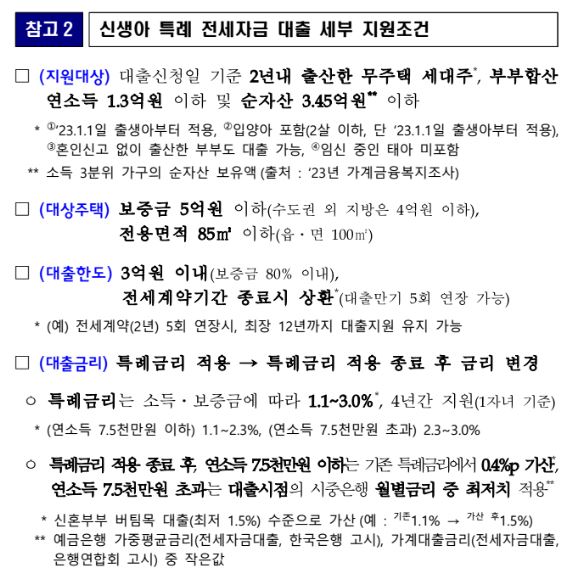 신생아특례대출-전세자금-조건