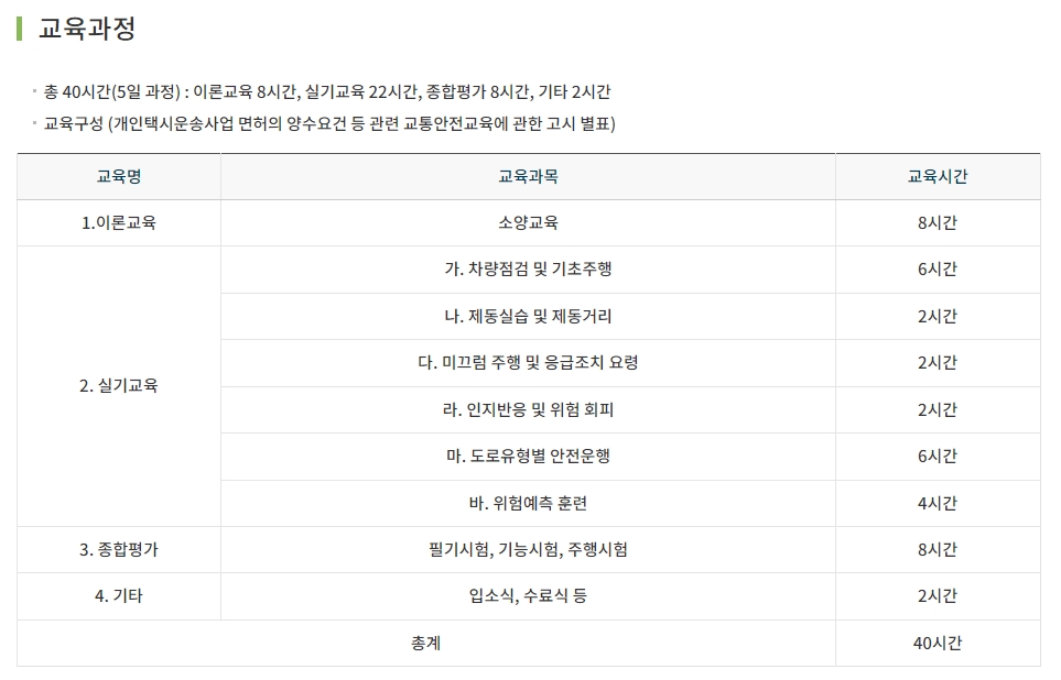 40시간으로 구성된 세부 교육 과정 시간표