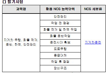 지게차 운전기능사 자격증 필기시험 과목