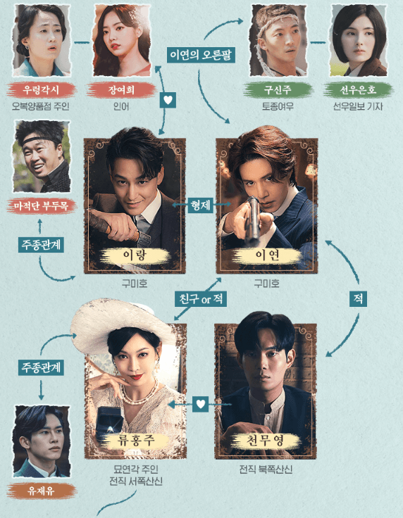 구미호뎐 1938 tvN 등장인물 방송시간 출연진 정리 이동욱 김소연 김범 1화 2화 보러가기 티빙