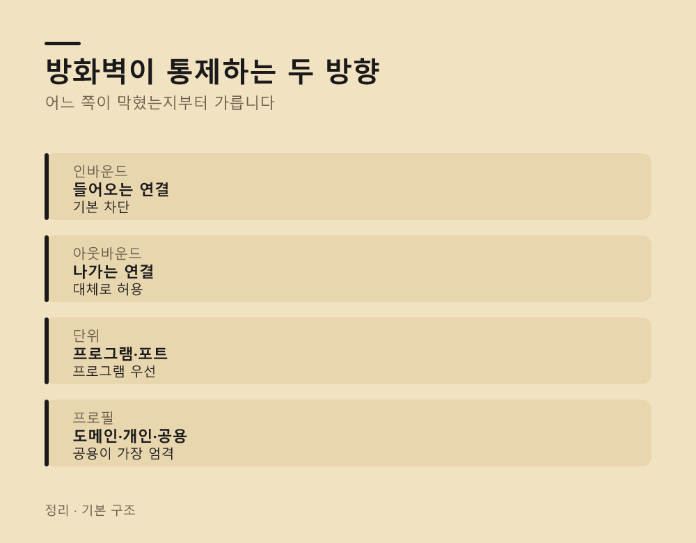 방화벽이 통제하는 두 방향