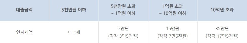 IBK 벤처기업대출