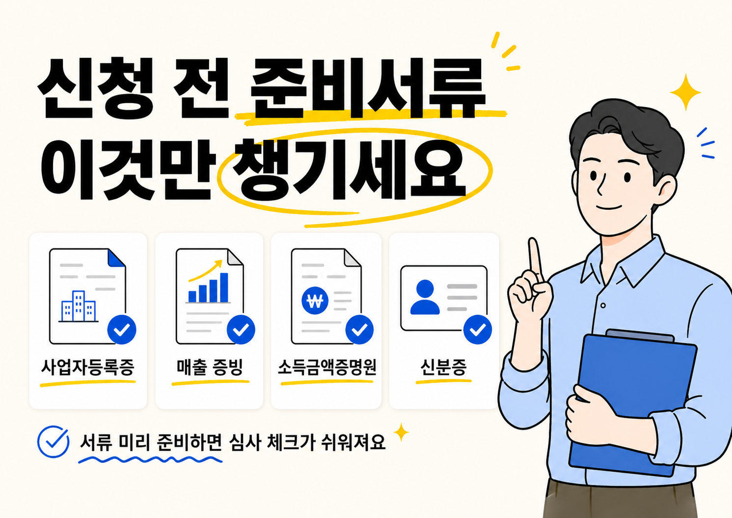 아이보리 배경의 본문용 체크리스트 이미지. 큰 제목은 &ldquo;신청 전 준비서류 이것만 챙기세요&rdquo;이며, 사업자등록증, 매출 증빙, 소득금액증명원, 신분증이 문서 아이콘과 함께 정리되어 있다. 오른쪽에는 파란 파일을 든 남성 캐릭터가 손가락을 들어 안내하고 있으며, 하단에는 서류를 미리 준비하면 심사 체크가 쉬워진다는 문구가 들어 있다.