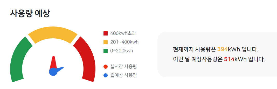 에어컨 전기요금 실시간 조회