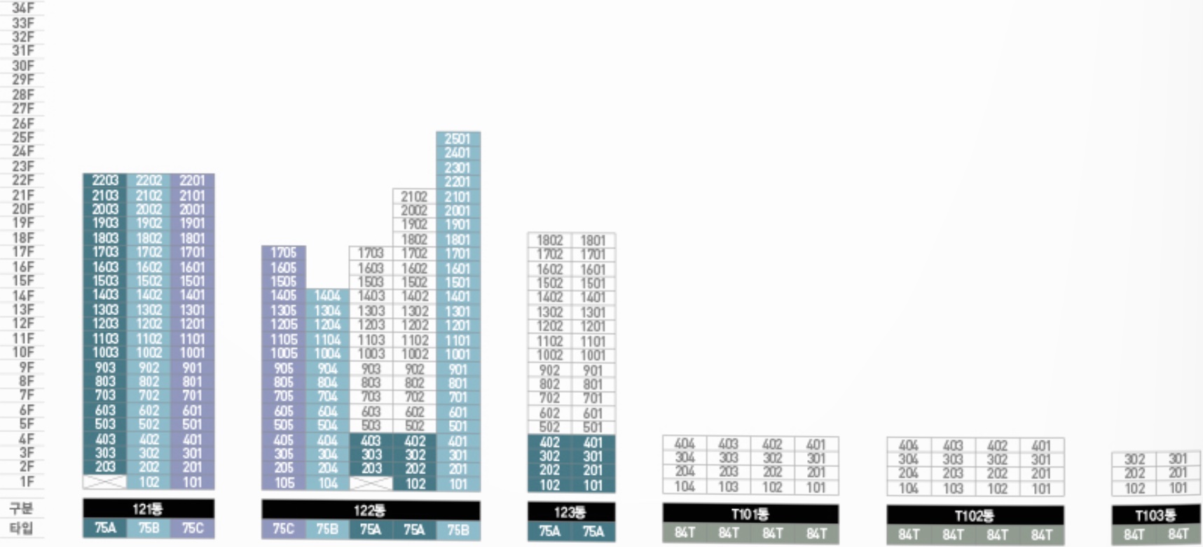 두산위브더제니스오션시티-동호수표5
