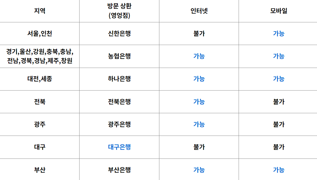 자동차환급금 신청 은행