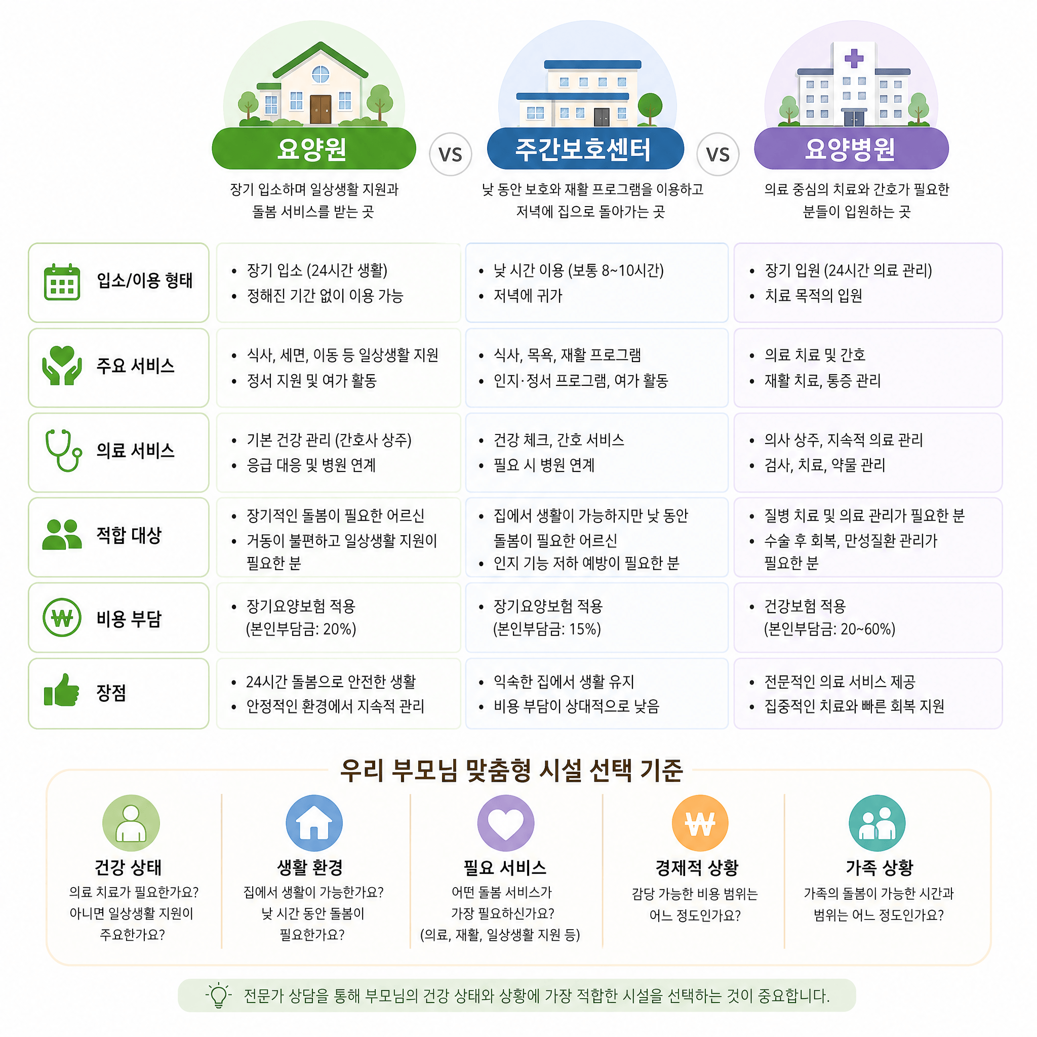 요양원/주간보호센터/요양병원