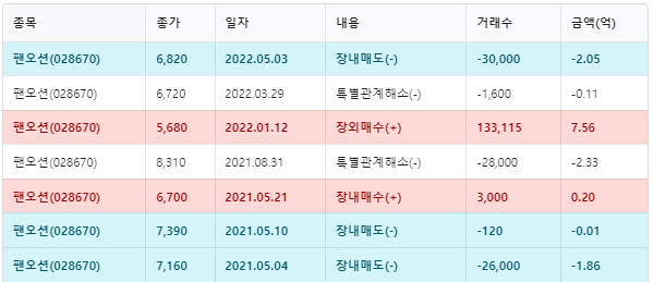 주요주주 거래내역