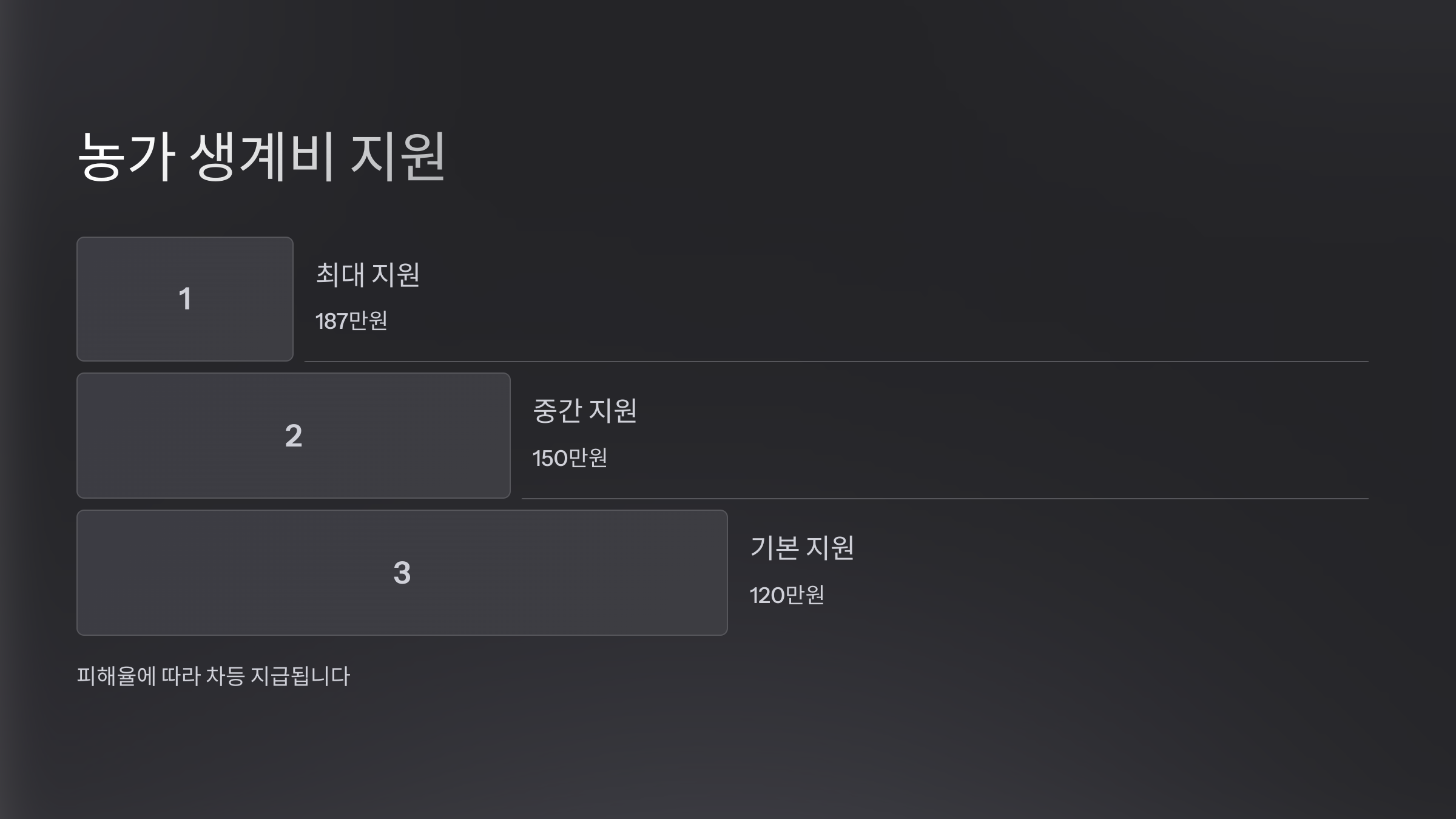 산불 피해 재난 지원금 신청 방법
