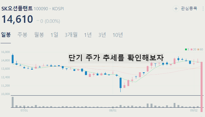 풍력 발전 관련주 대장주 테마주 수혜주 TOP5