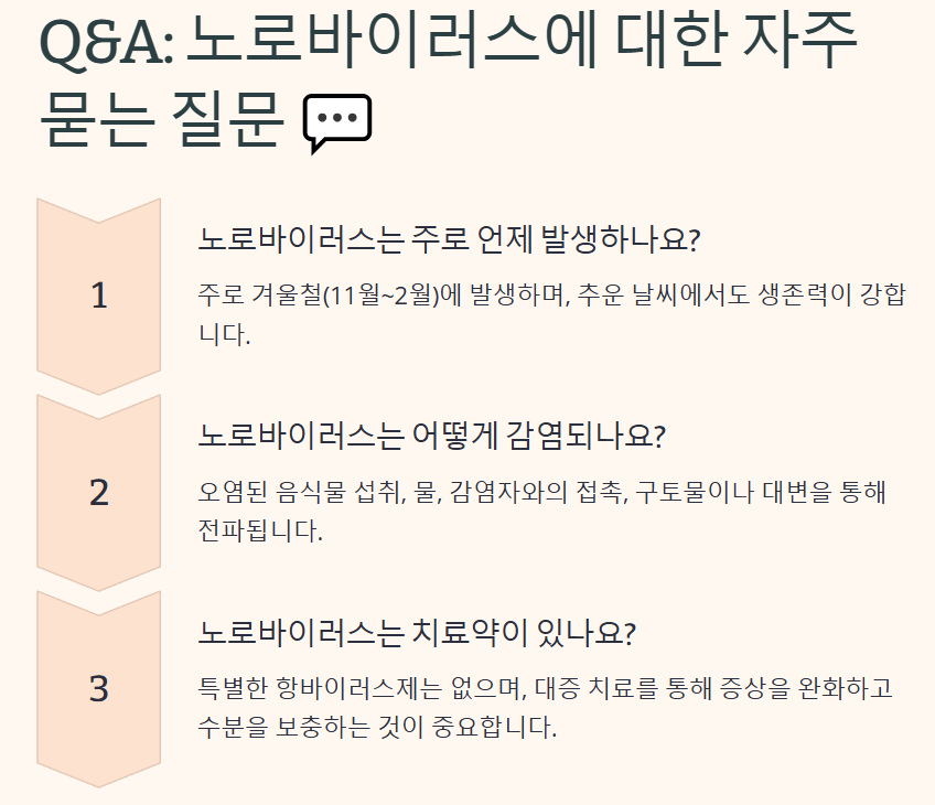 노로바이러스