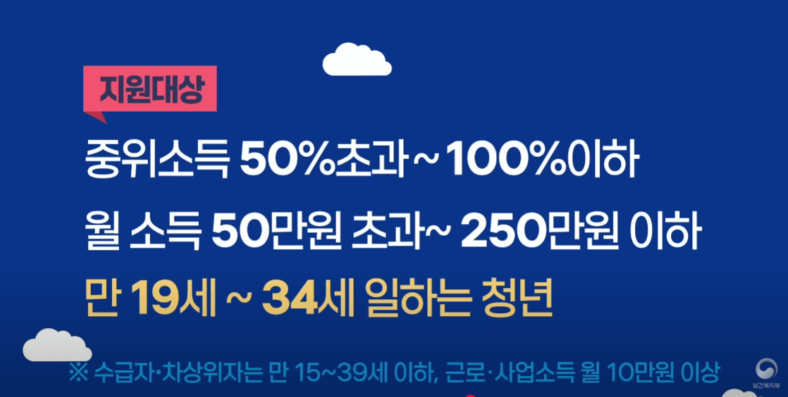 2025 청년내일저축계좌 자격 조건 및 신청 방법