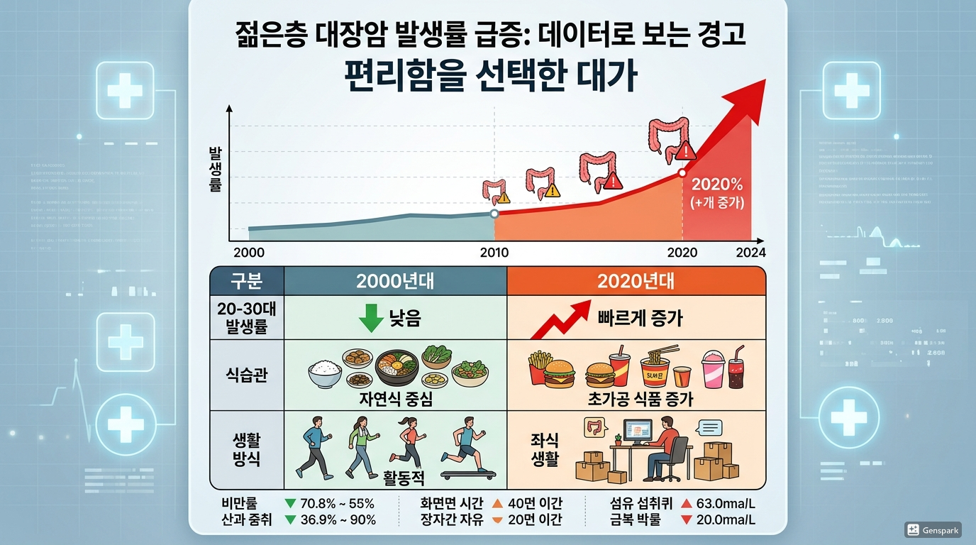 실제 통계로 보는 충격적인 변화