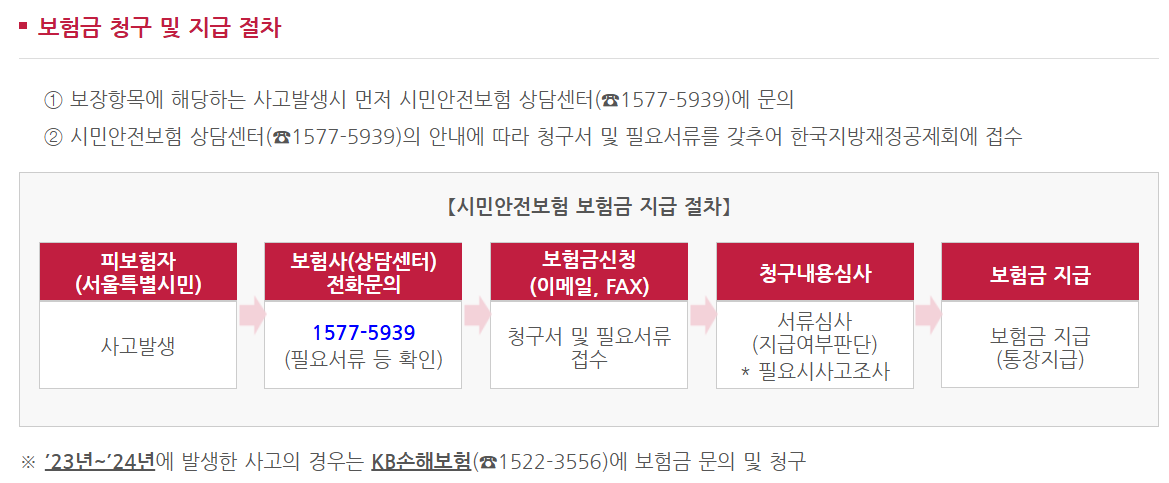 서울 시민안전보험 신청 방법