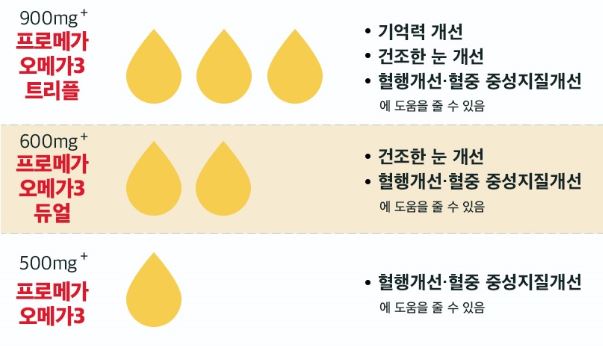종근당-프로메가-알티지-오메가3-효과
