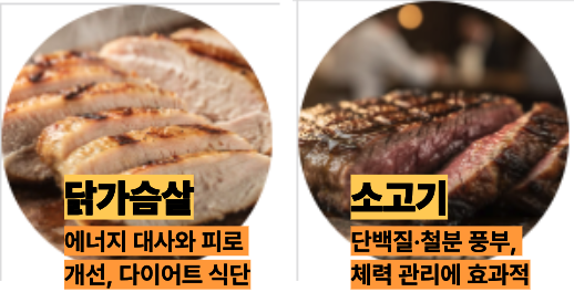 비타민B3 많은 닭가슴살