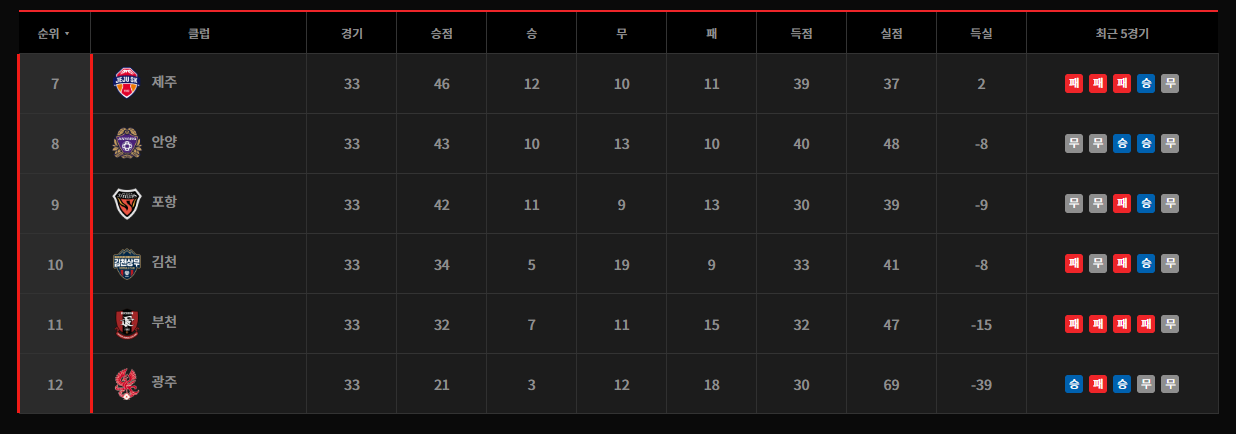 K리그1 순위